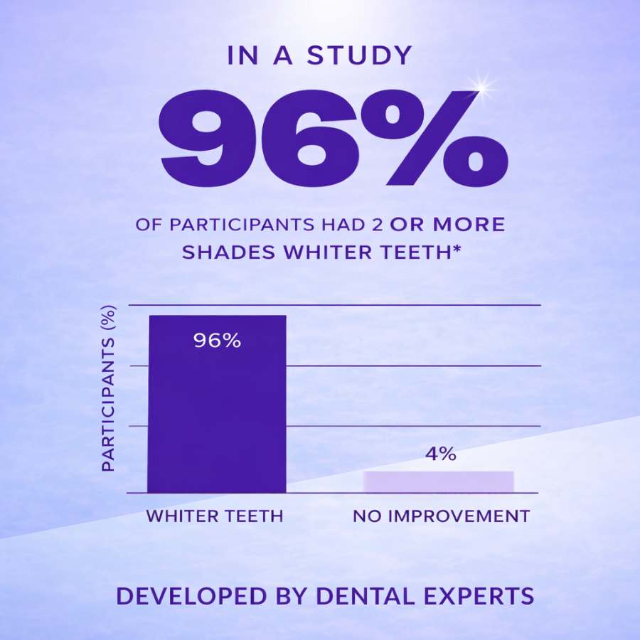 PurpleSmile™ At-Home Teeth Whitening Strips